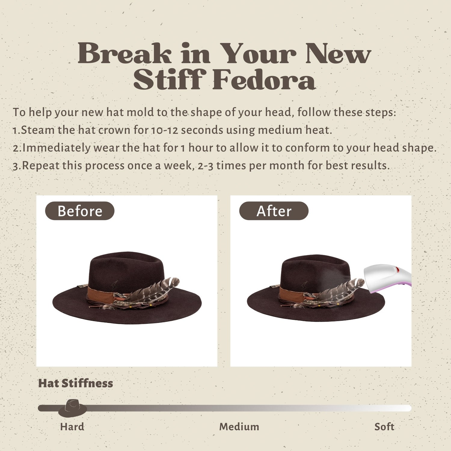 Nomad - Vintage Handcrafted Stiff Fedora Hat - Ruediger Hats