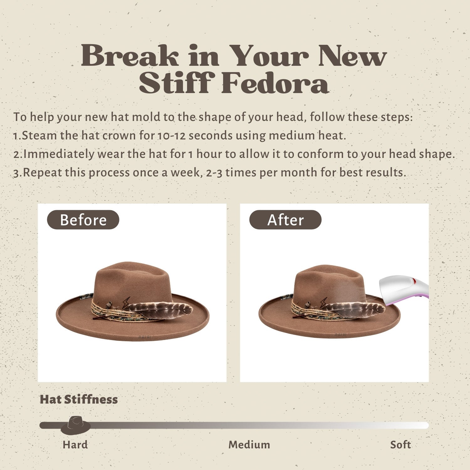 Wayfarer - Vintage Handcrafted Stiff Fedora Hat - Ruediger Hats
